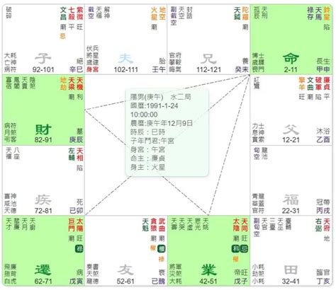 祿逢衝破格|【祿逢衝破格】【祿逢衝破格】誰説有祿就有福？破格。